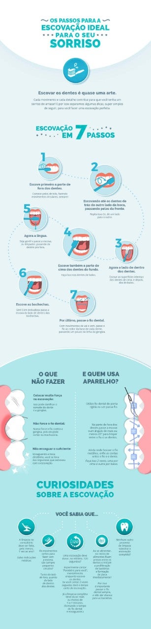 Infográfico